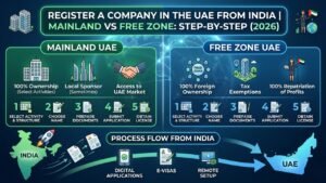 How to Register a Company in the UAE from India Mainland vs Free Zone, Step-by-Step (2026)