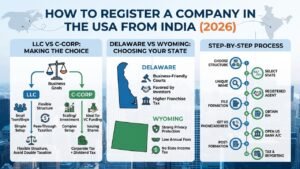 How to Register a Company in the USA from India — LLC vs C-Corp, Delaware vs Wyoming, Step-by-Step (2026)